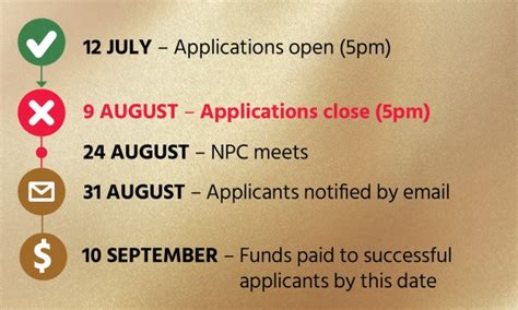 pub charity closing dates.